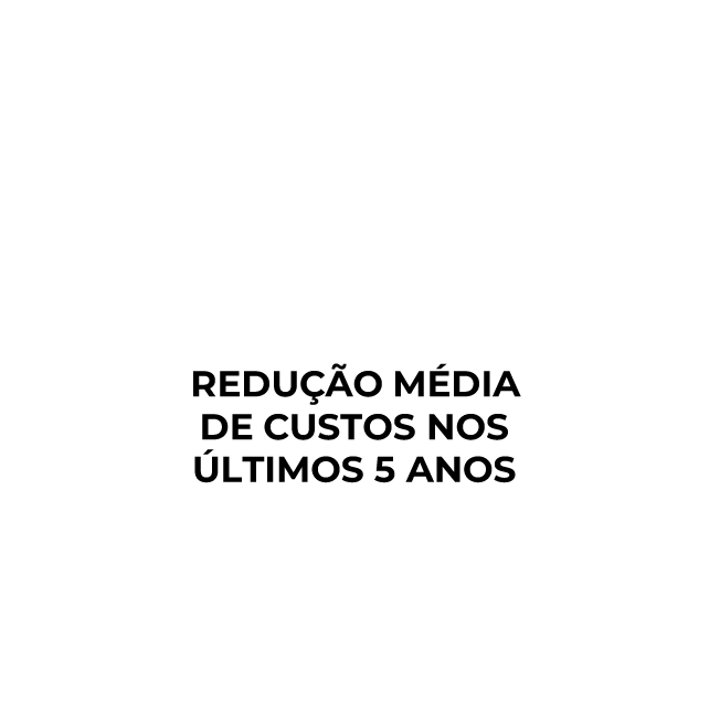28,25% Redução média de custos nos últimos 5 anos